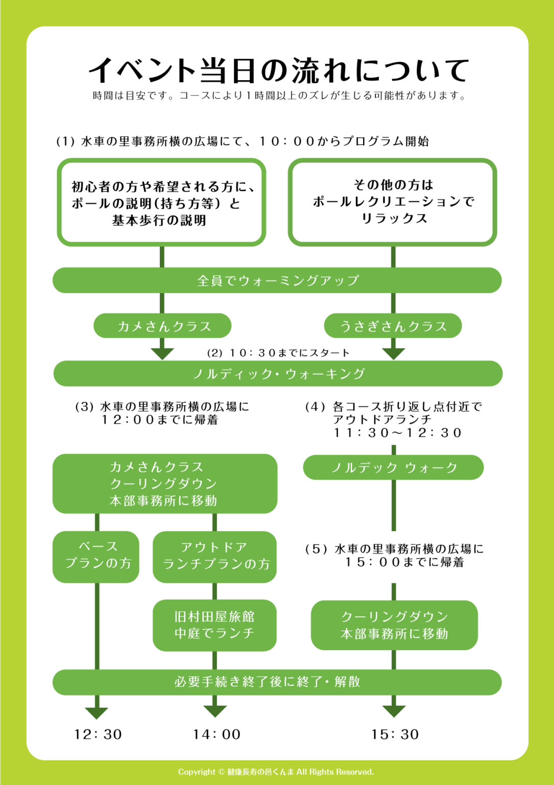 イベント当日の流れ | 健康長寿の邑くんま