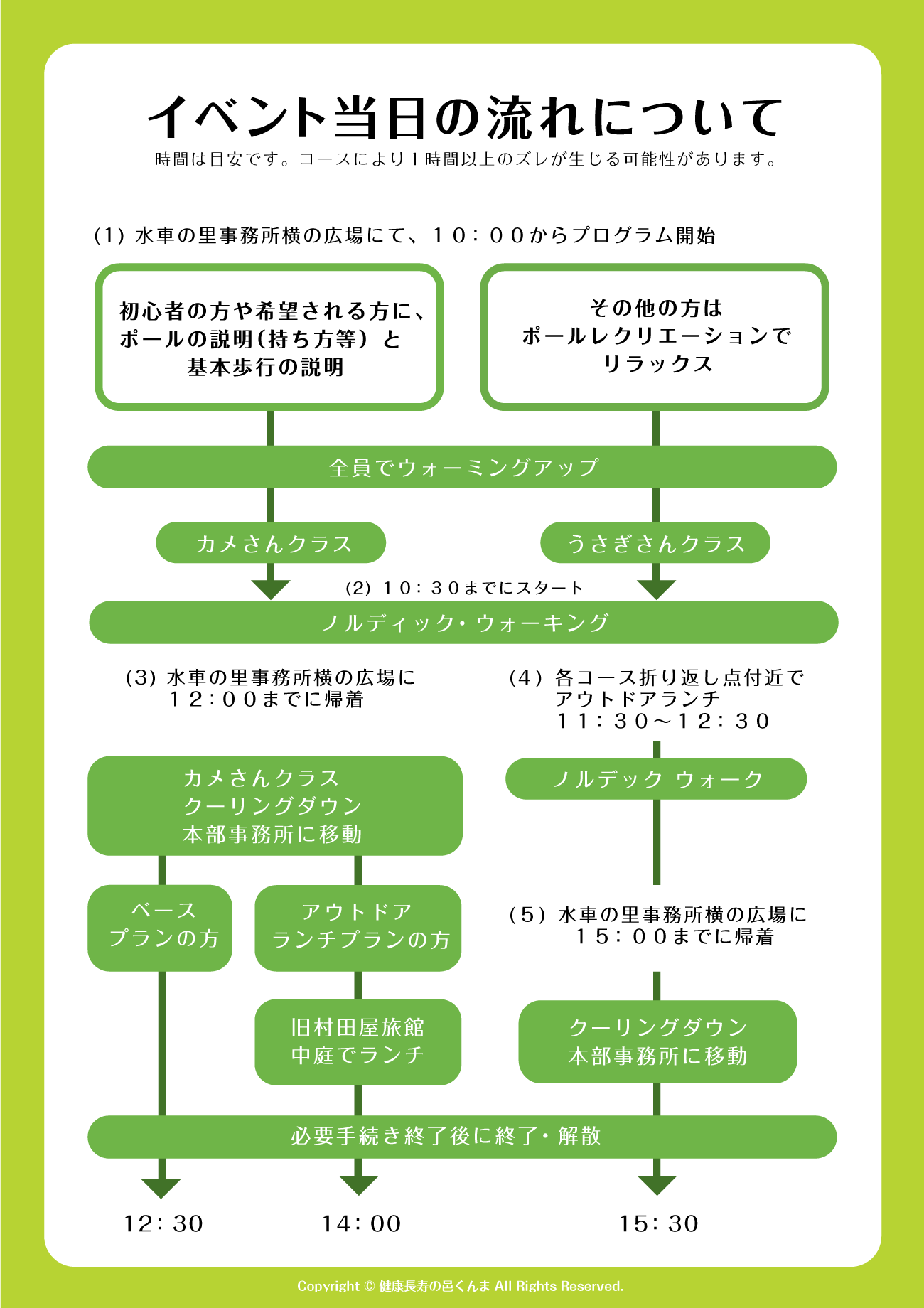 イベント当日の流れ 健康長寿の邑くんま